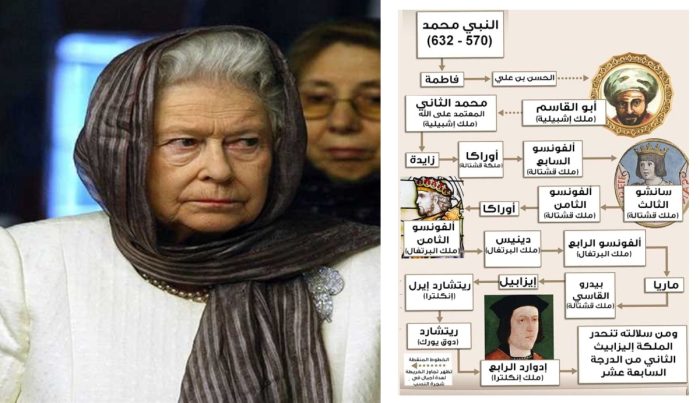 حقيقة نسب الملكة إليزابيث الثانية إلى النبي محمد